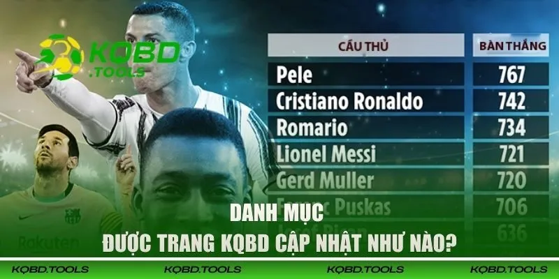 Top Ghi Bàn Tại KQBD Hé Lộ Giải Đấu Hot Nhất Mùa Giải 26 Danh mục được trang KQBD cập nhật như nào?